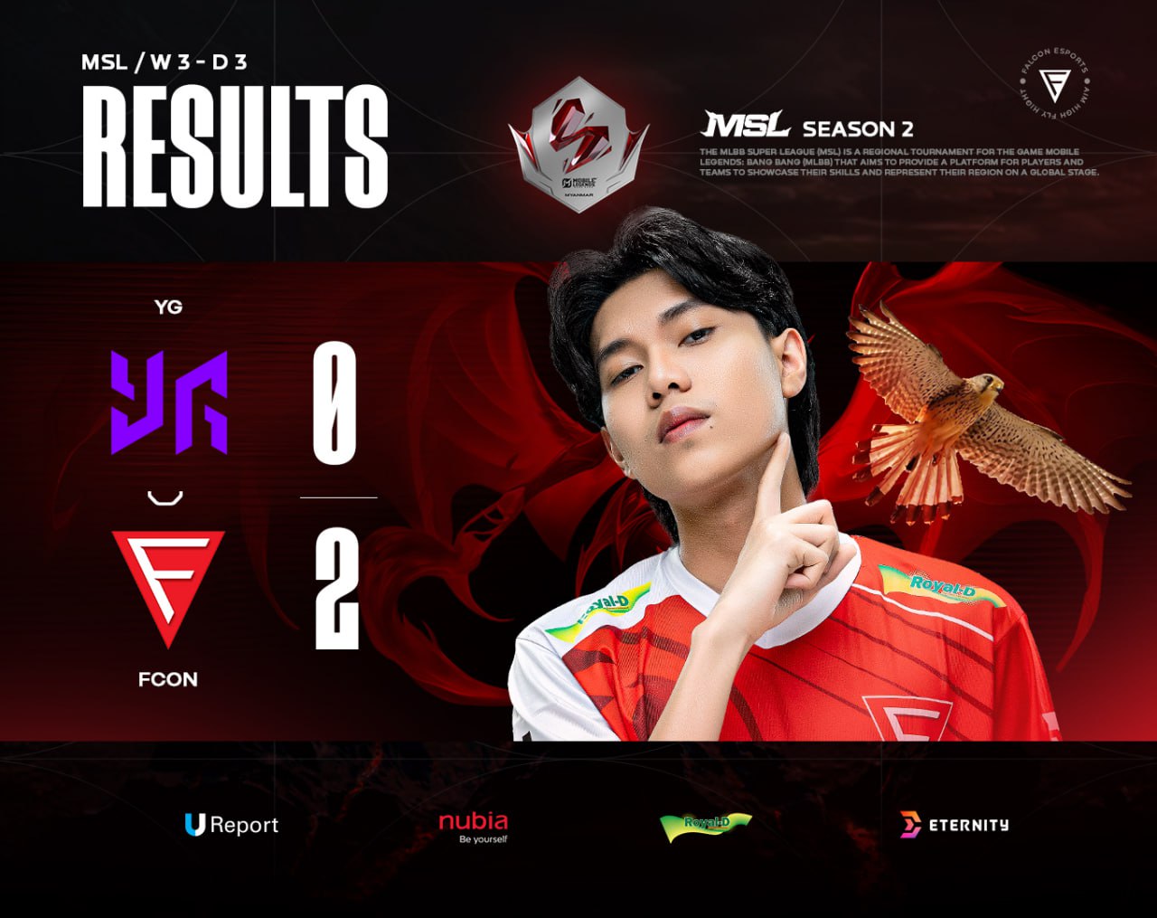 Falcon Esports 2 – 0 Yangon Galacticos