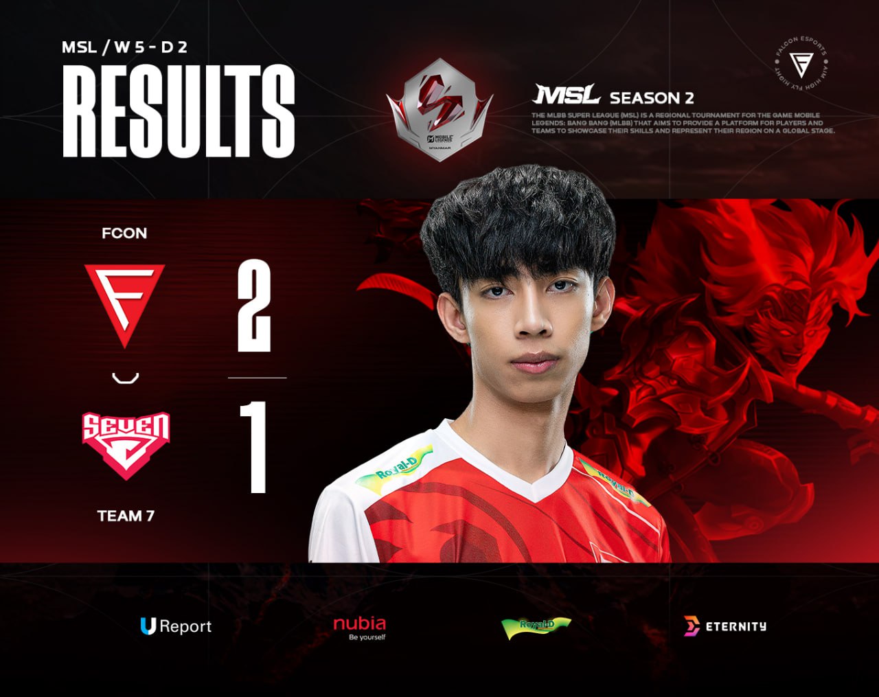 Falcon Esports 2 – 1 Team Seven